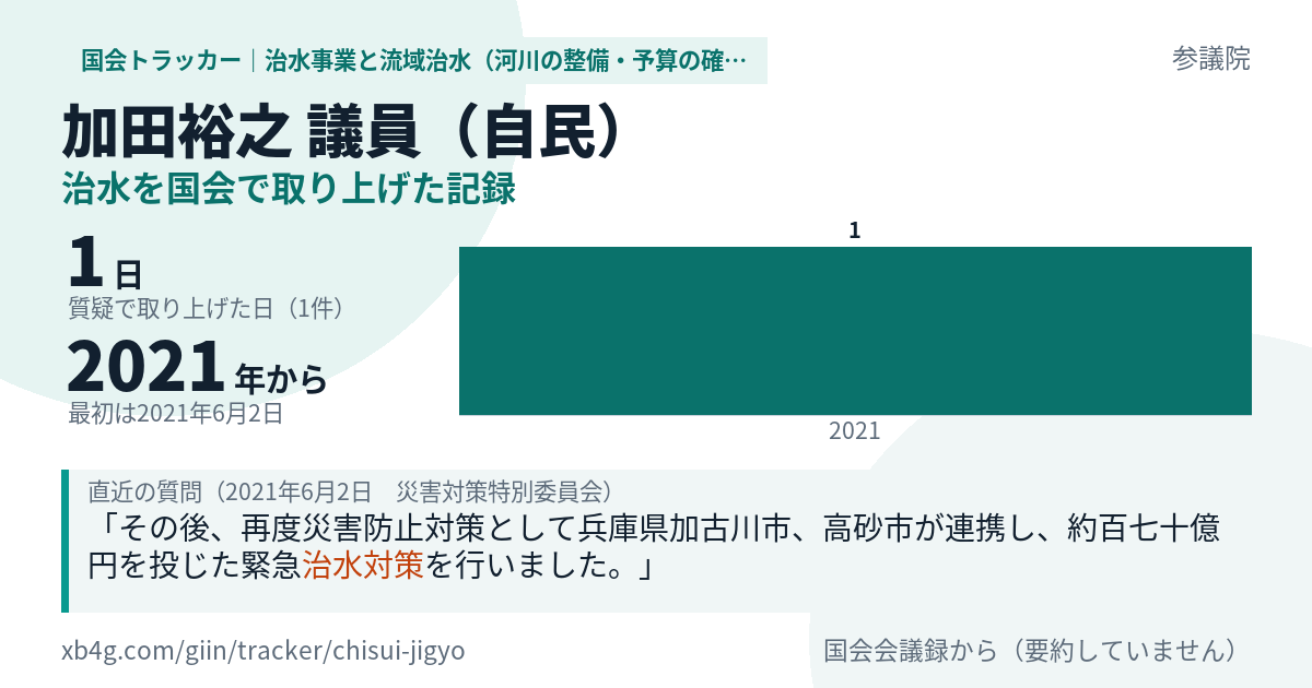 加田裕之議員の記録のカード