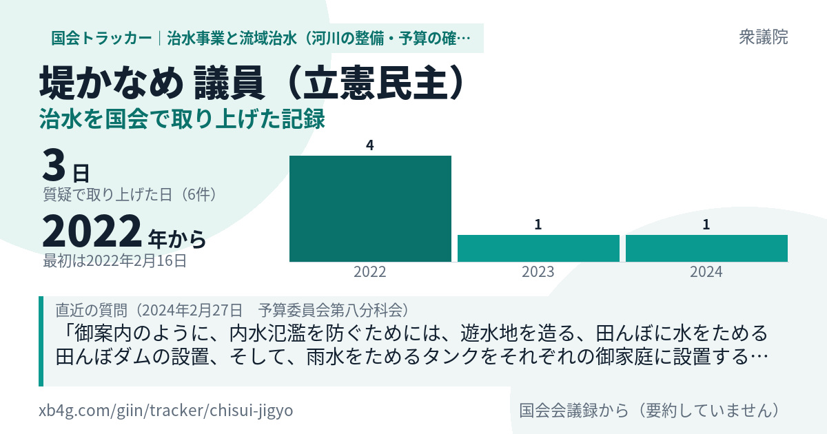 堤かなめ議員の記録のカード