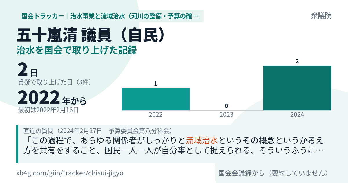 五十嵐清議員の記録のカード