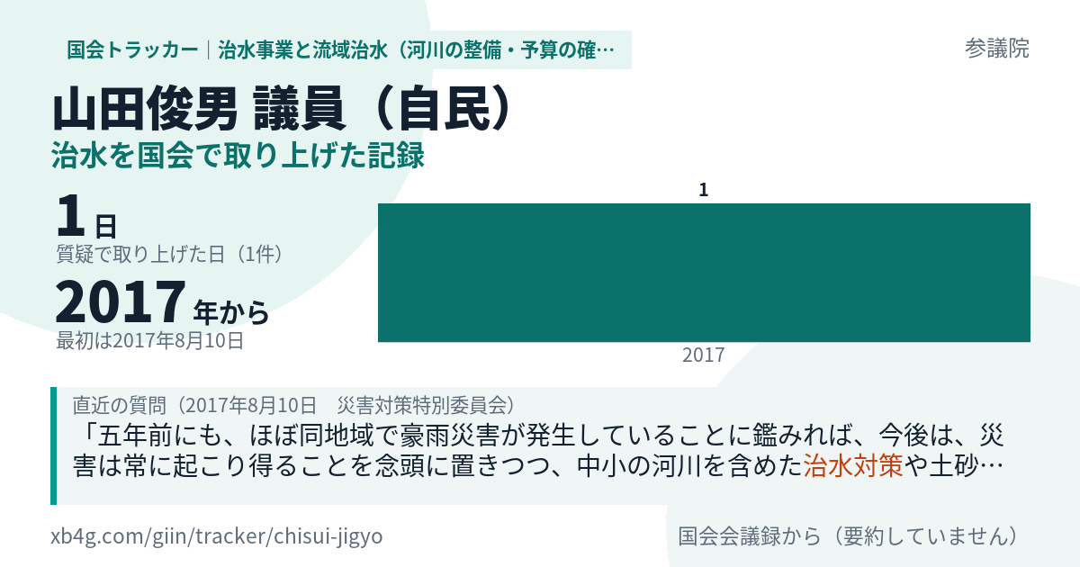 山田俊男議員の記録のカード