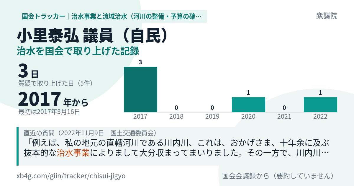 小里泰弘議員の記録のカード