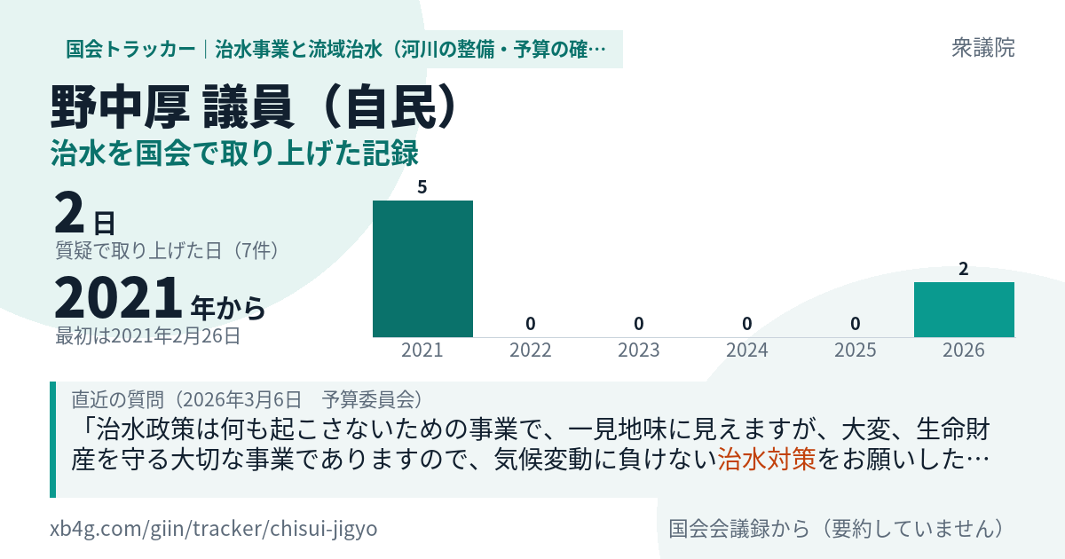 野中厚議員の記録のカード