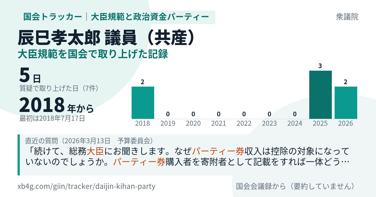 辰巳孝太郎議員の記録のカード