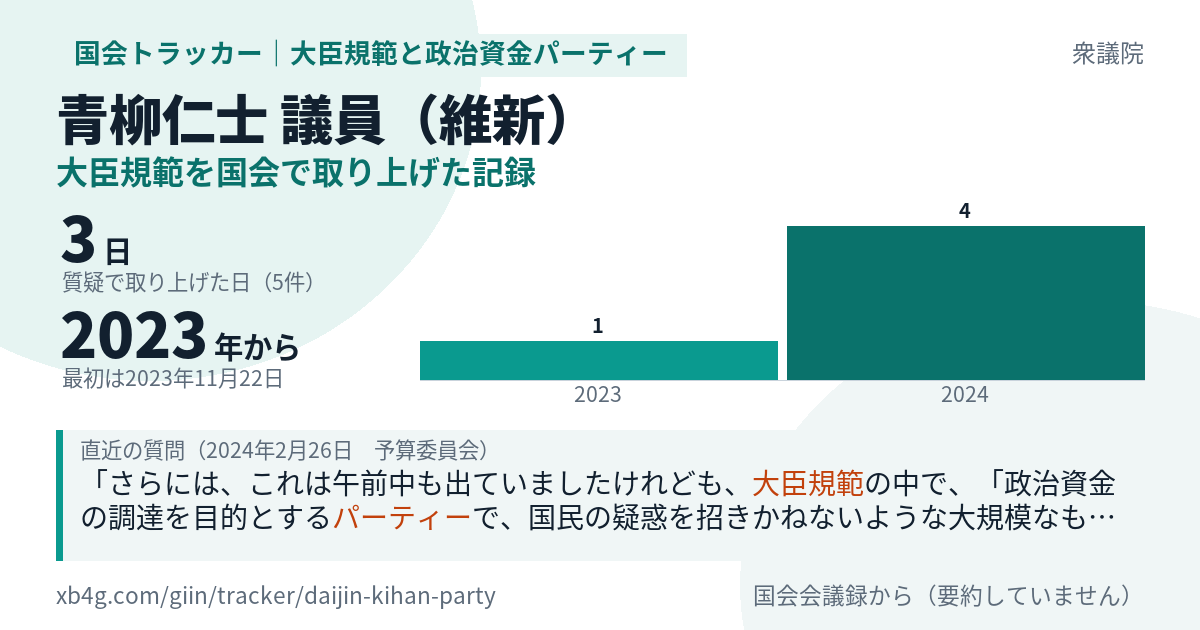 青柳仁士議員の記録のカード