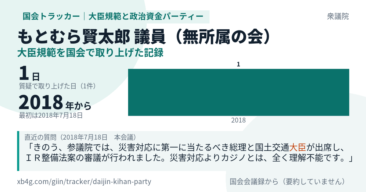 もとむら賢太郎議員の記録のカード