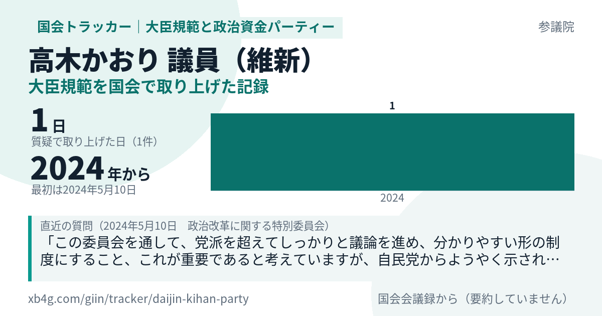 高木かおり議員の記録のカード