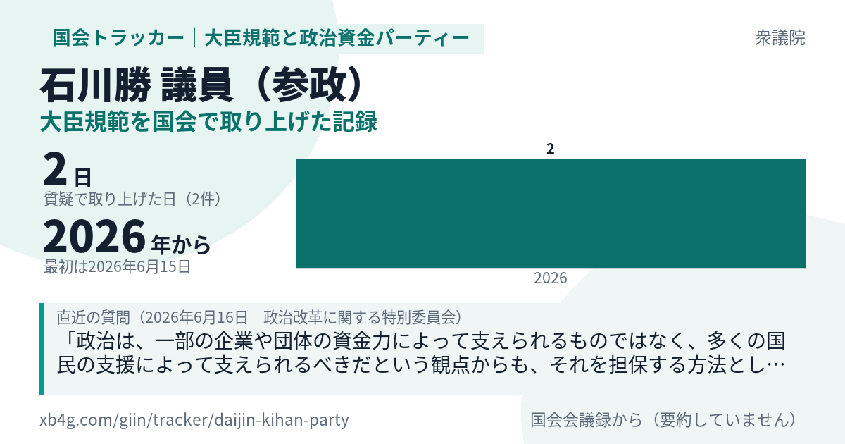 石川勝議員の記録のカード