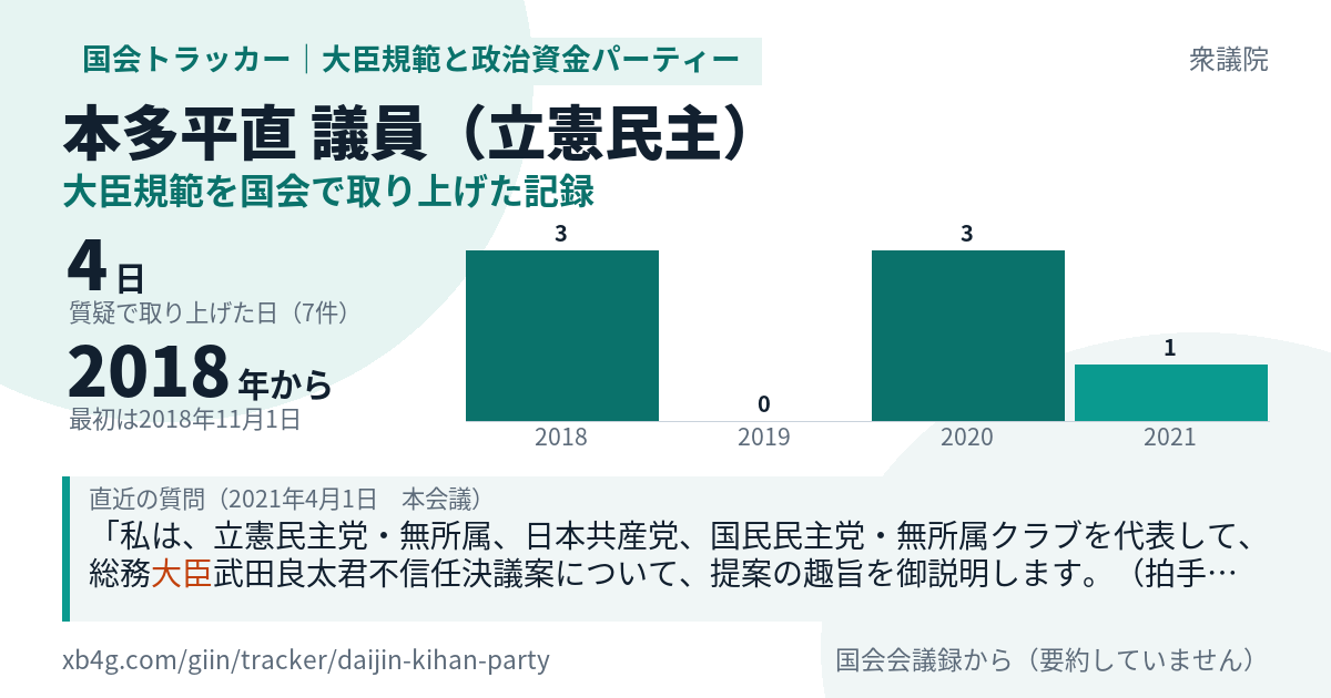 本多平直議員の記録のカード