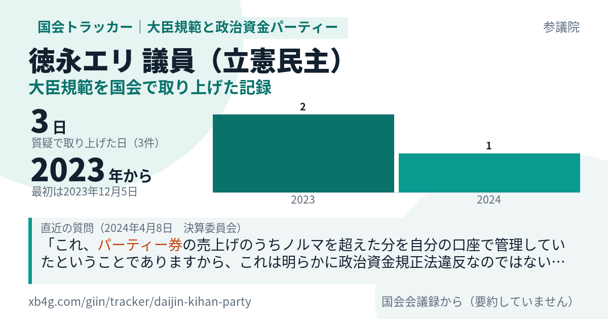 徳永エリ議員の記録のカード