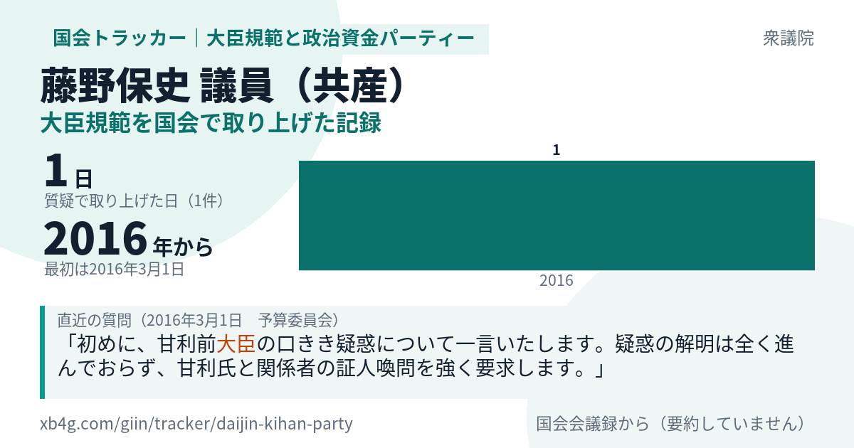 藤野保史議員の記録のカード