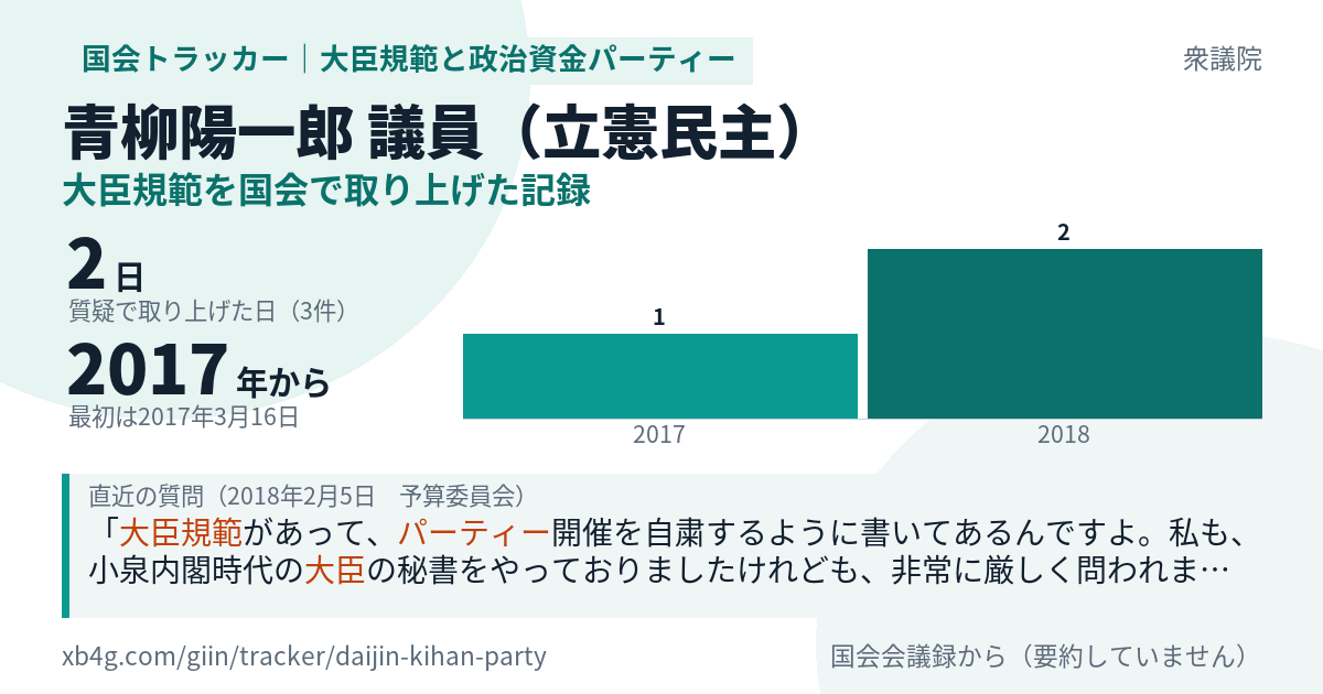 青柳陽一郎議員の記録のカード