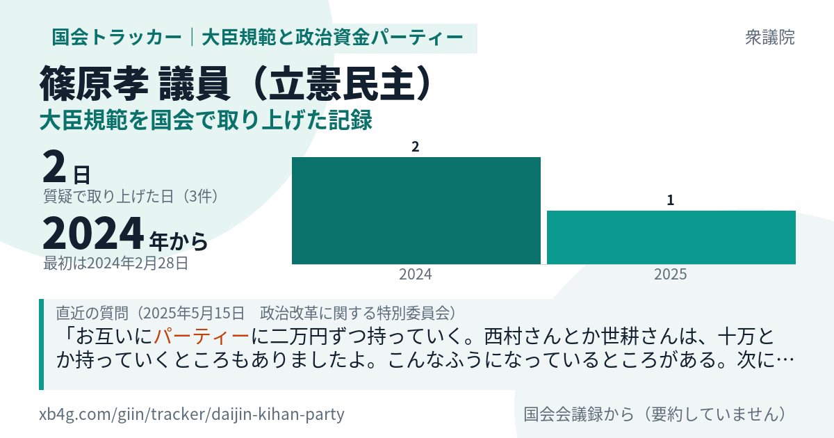 篠原孝議員の記録のカード