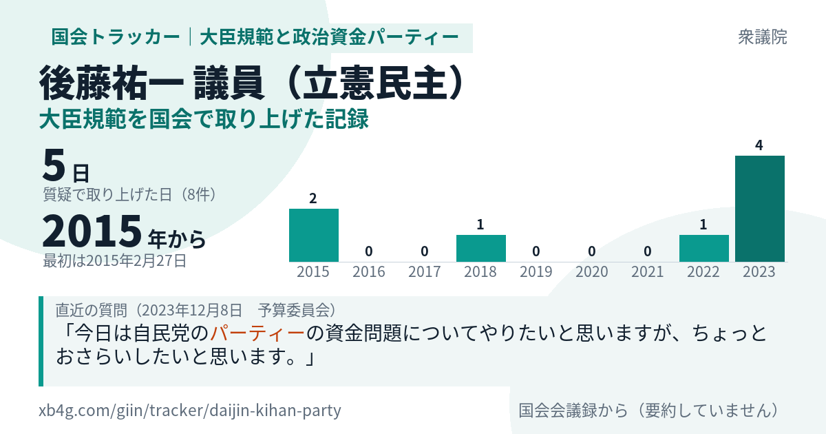 後藤祐一議員の記録のカード