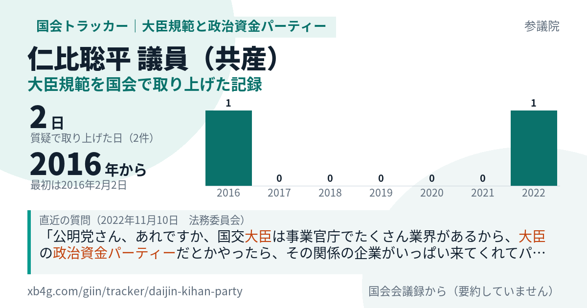 仁比聡平議員の記録のカード