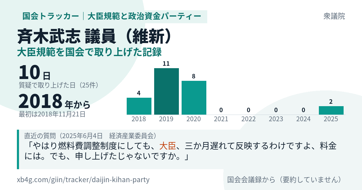斉木武志議員の記録のカード