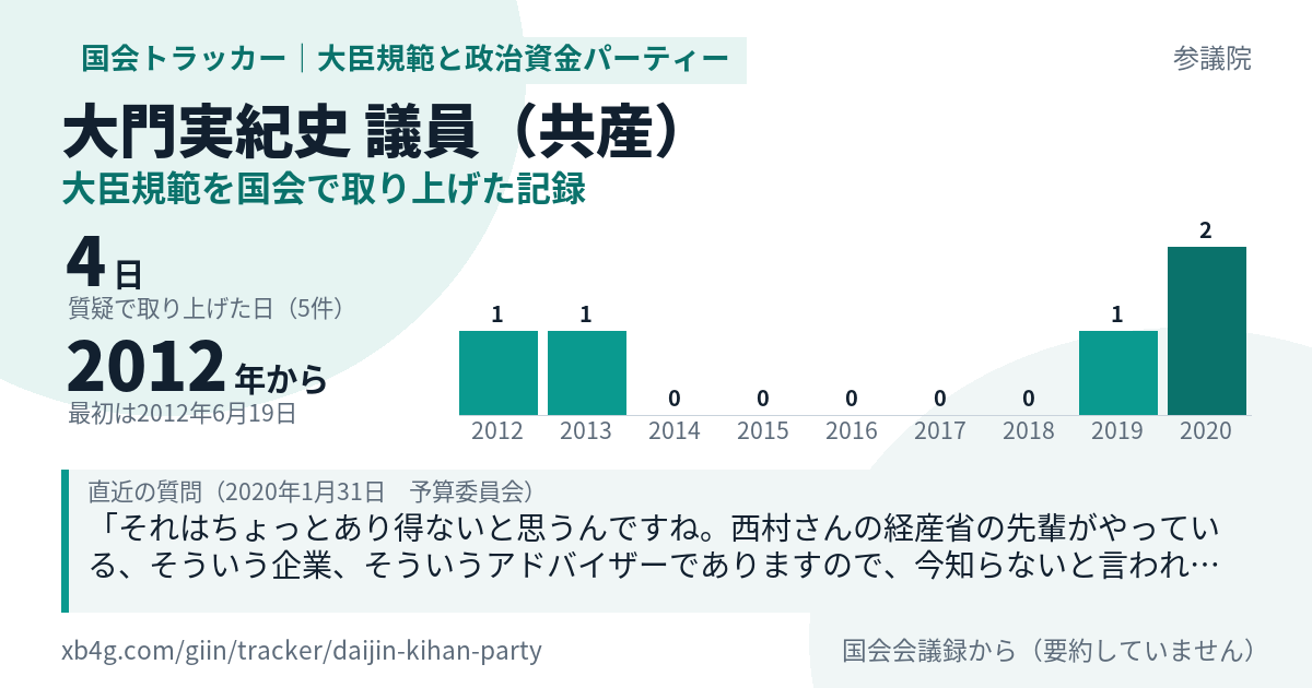 大門実紀史議員の記録のカード