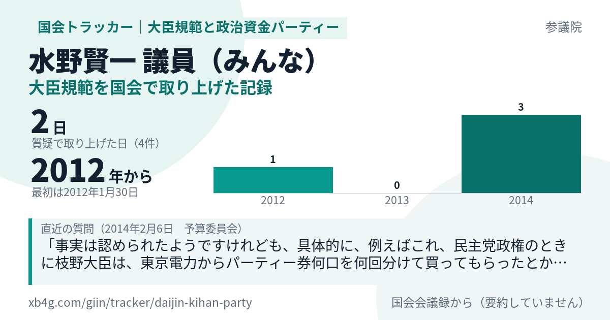 水野賢一議員の記録のカード