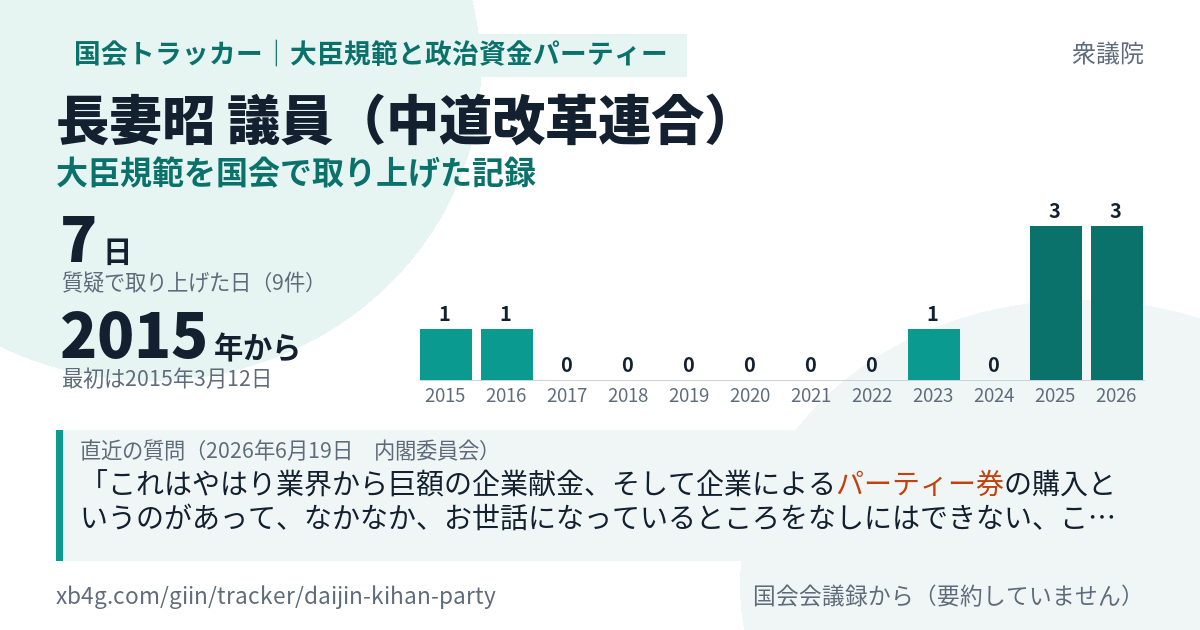 長妻昭議員の記録のカード