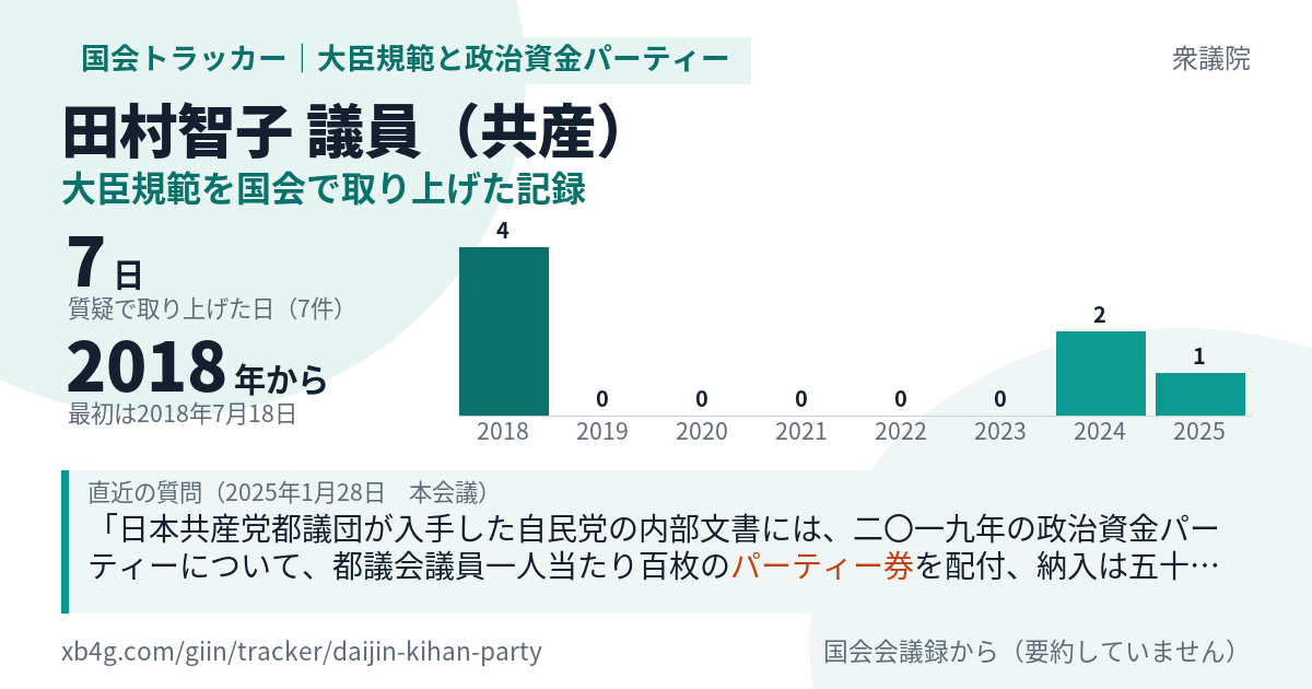 田村智子議員の記録のカード
