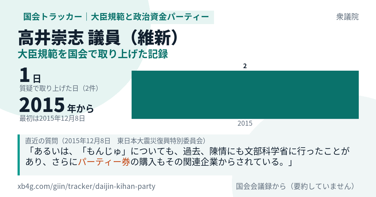 高井崇志議員の記録のカード