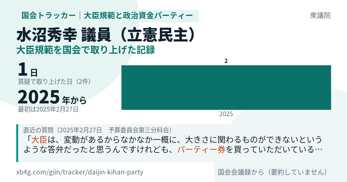 水沼秀幸議員の記録のカード