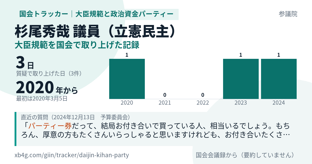 杉尾秀哉議員の記録のカード