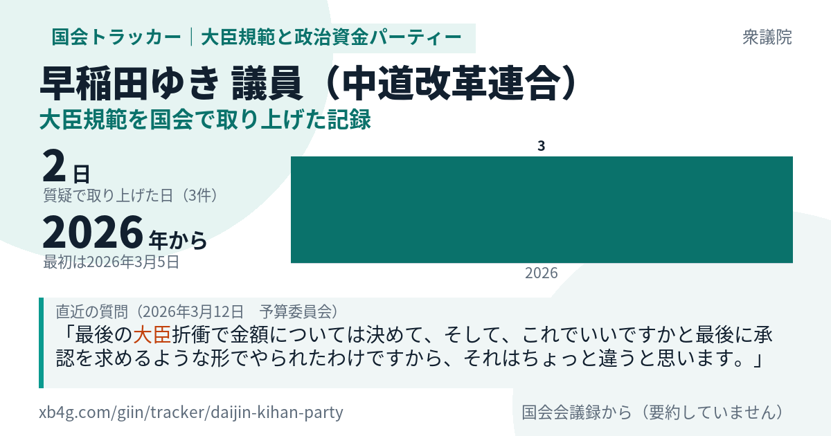 早稲田ゆき議員の記録のカード