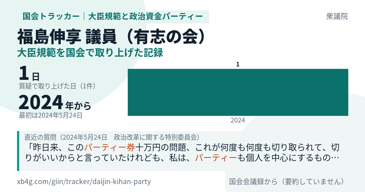 福島伸享議員の記録のカード