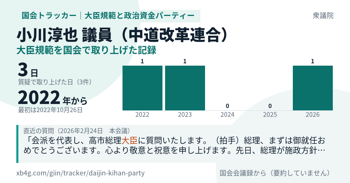 小川淳也議員の記録のカード