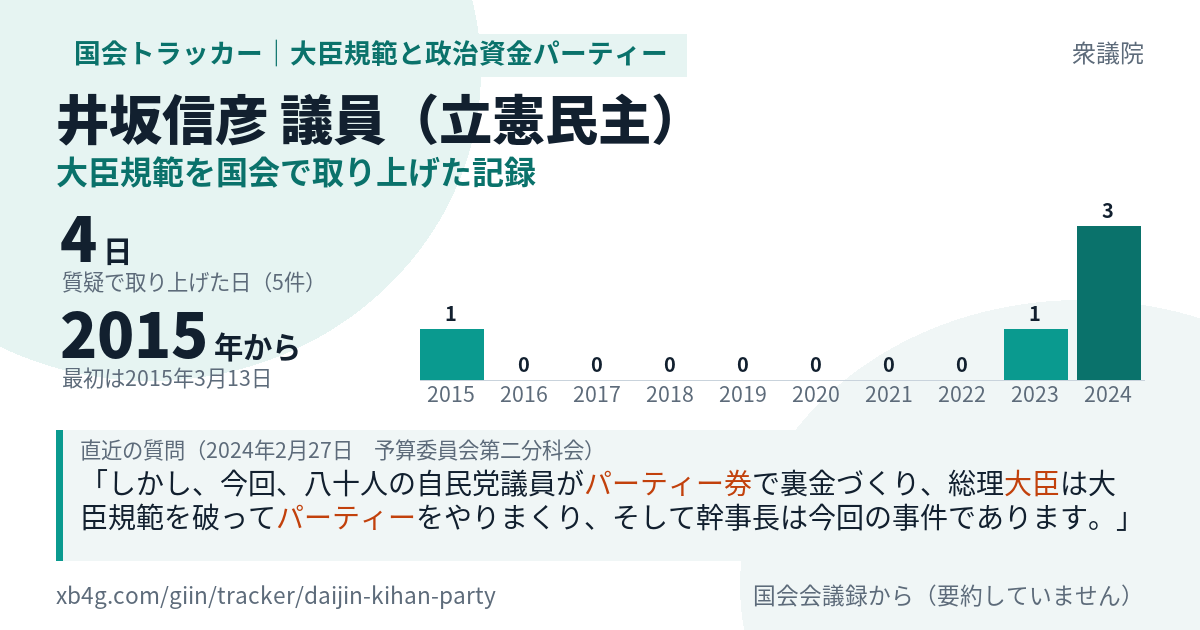 井坂信彦議員の記録のカード