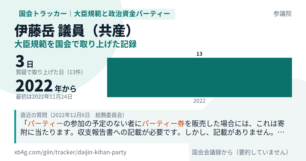 伊藤岳議員の記録のカード