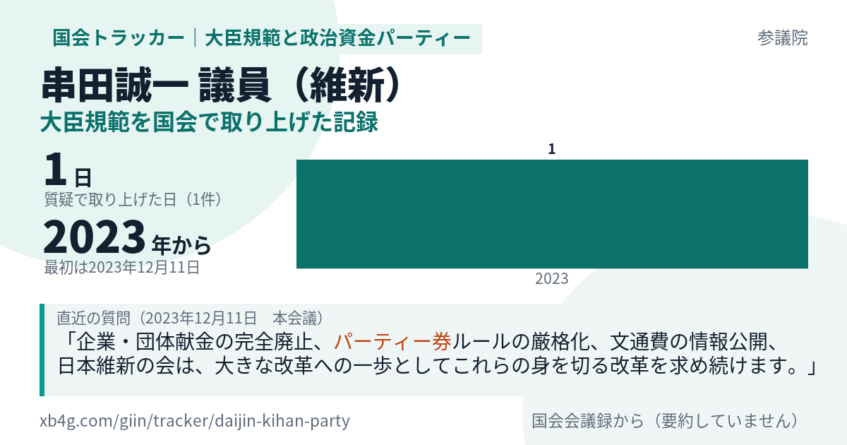 串田誠一議員の記録のカード
