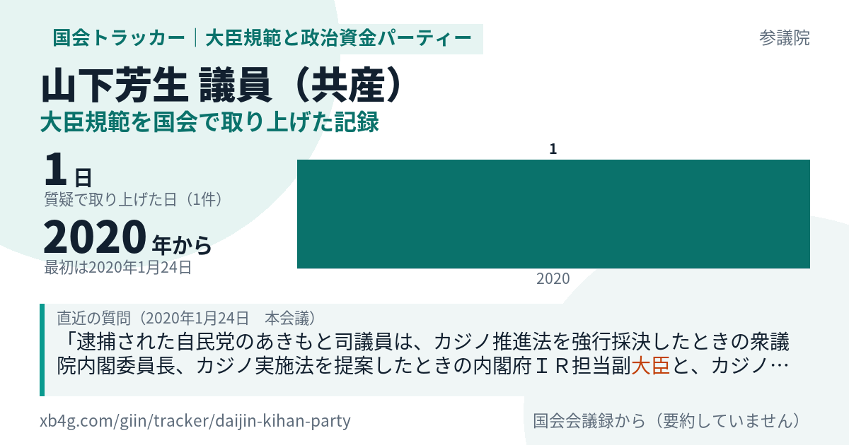 山下芳生議員の記録のカード