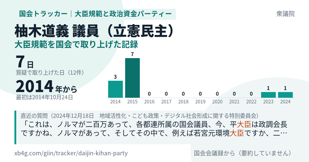 柚木道義議員の記録のカード