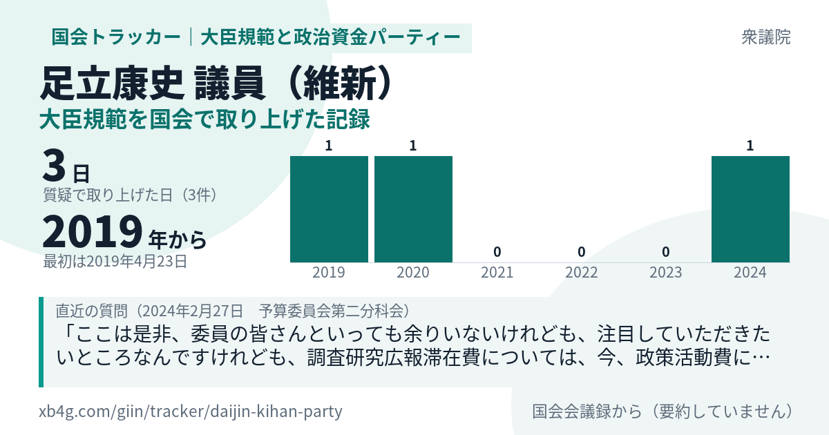 足立康史議員の記録のカード