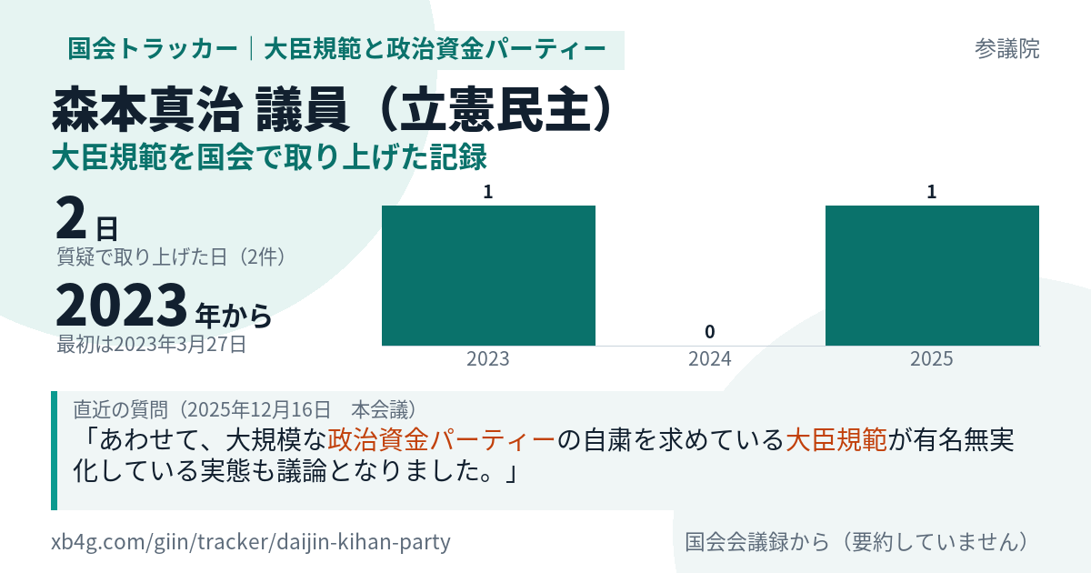 森本真治議員の記録のカード