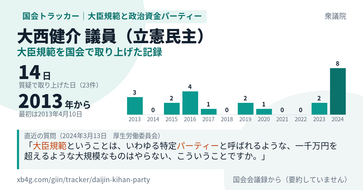 大西健介議員の記録のカード