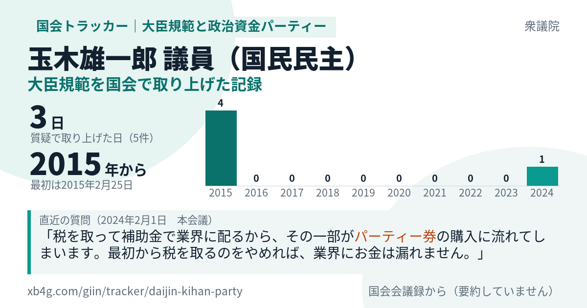 玉木雄一郎議員の記録のカード