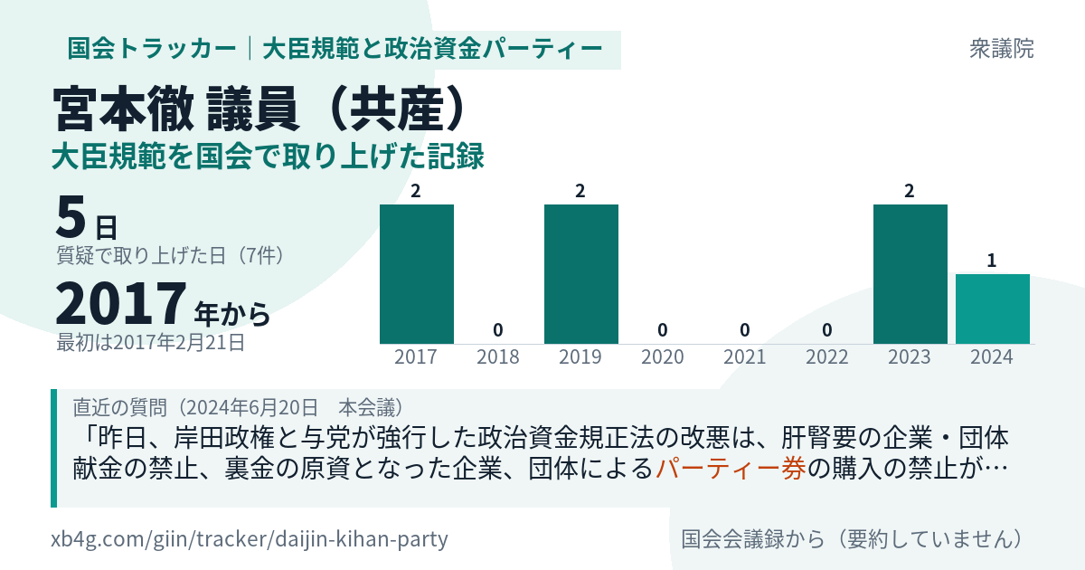宮本徹議員の記録のカード