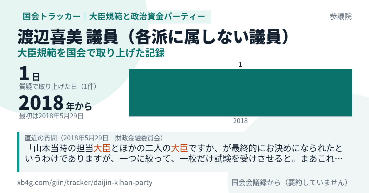 渡辺喜美議員の記録のカード