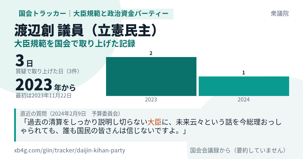 渡辺創議員の記録のカード