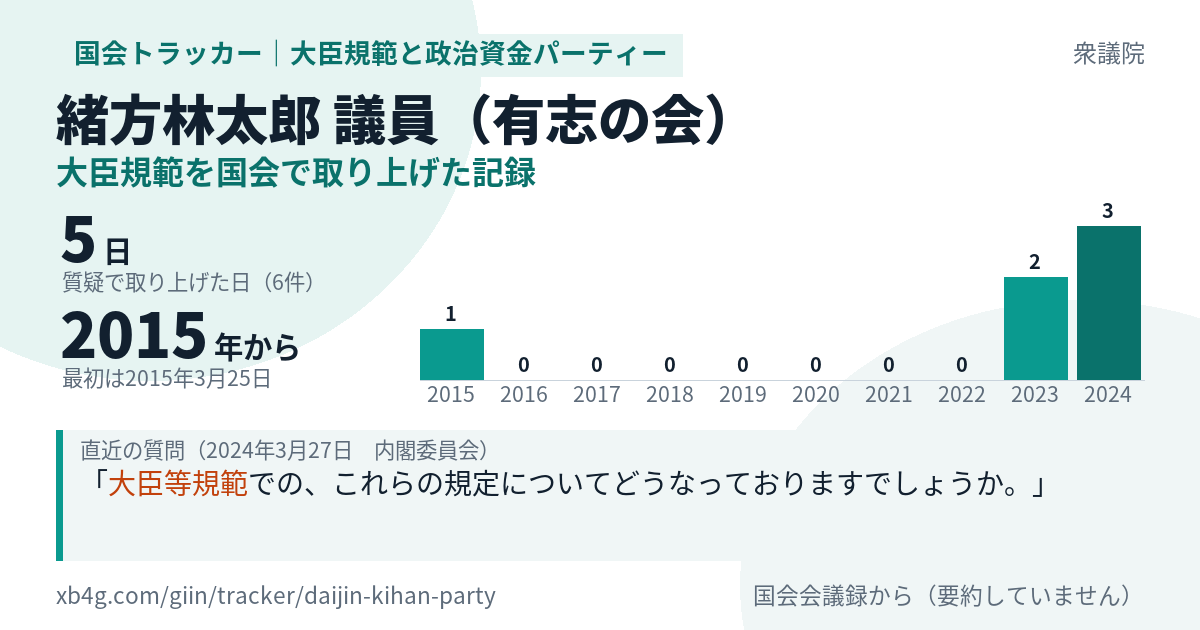緒方林太郎議員の記録のカード