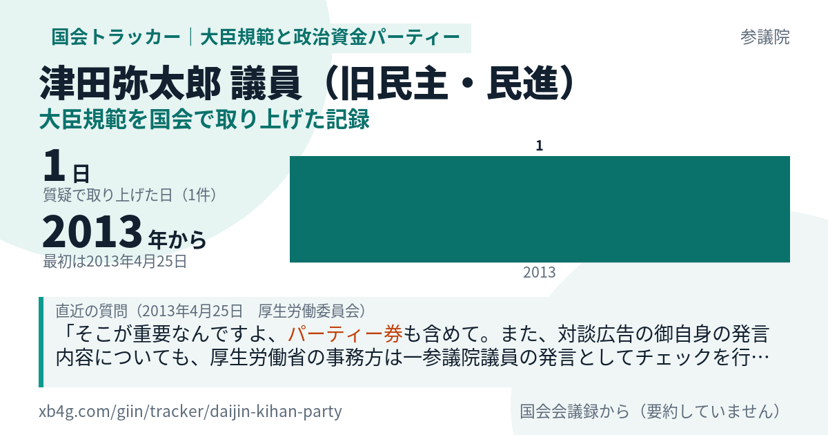 津田弥太郎議員の記録のカード