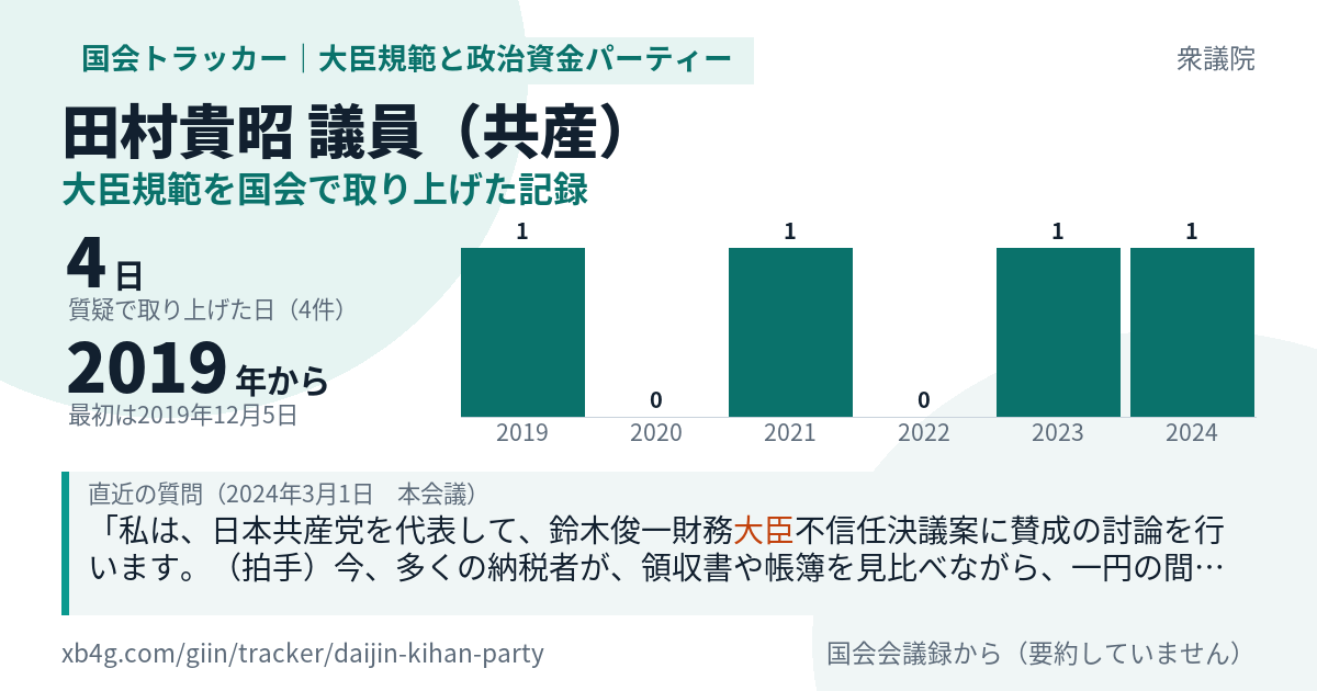 田村貴昭議員の記録のカード