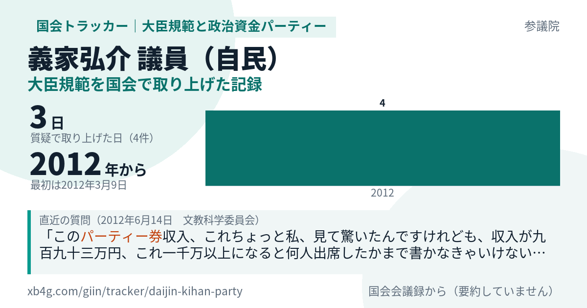 義家弘介議員の記録のカード