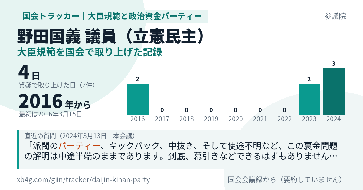 野田国義議員の記録のカード