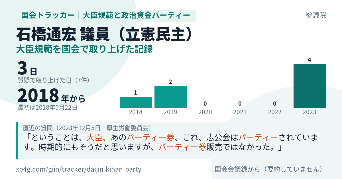 石橋通宏議員の記録のカード