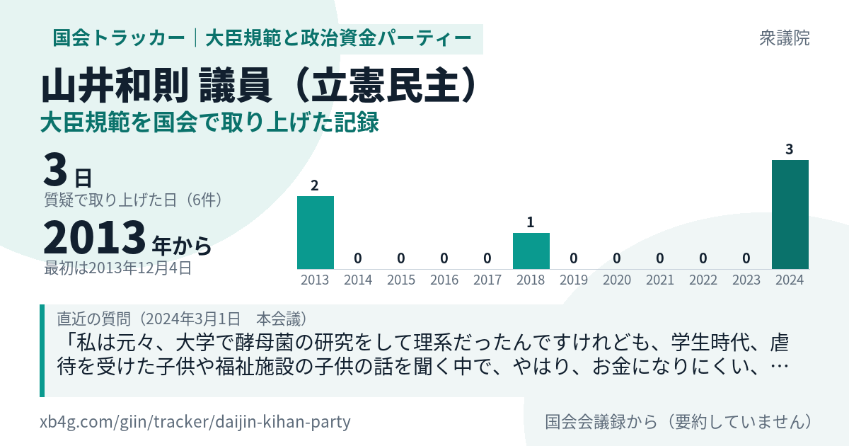山井和則議員の記録のカード