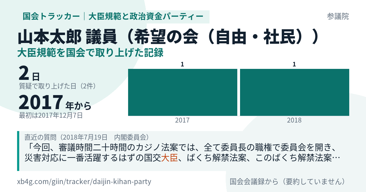 山本太郎議員の記録のカード