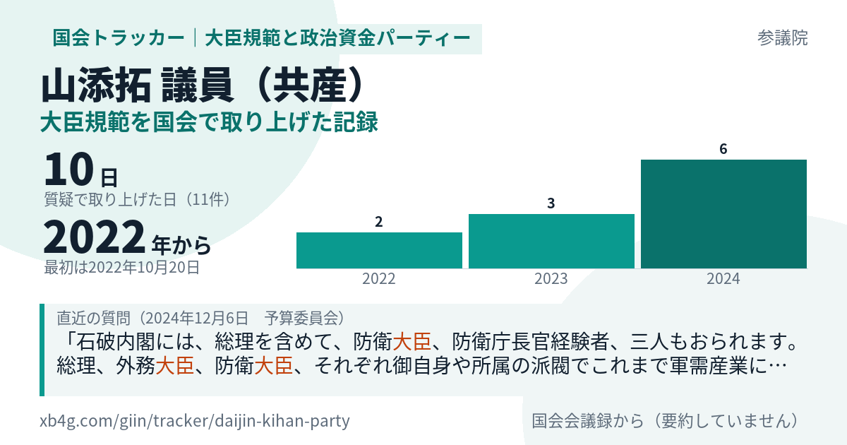山添拓議員の記録のカード